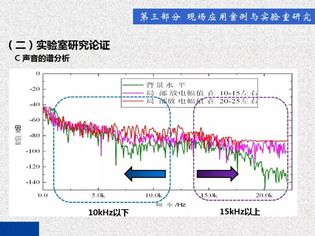 超级详细！开关柜局部放电实时检测技术探讨