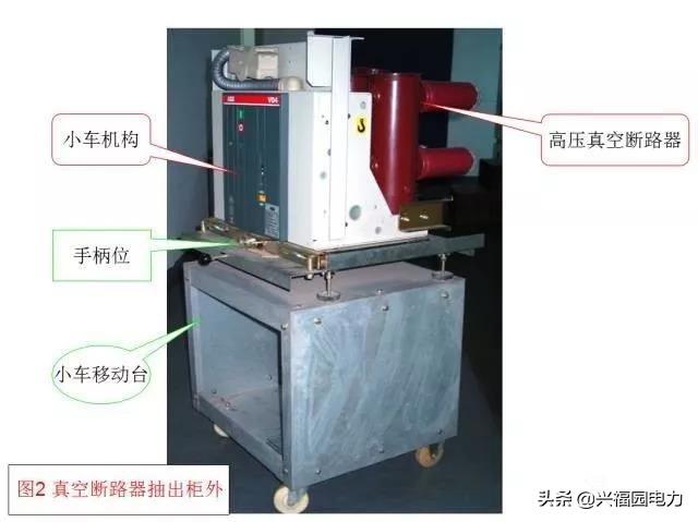 图形分析高压开关柜结构组成和主要技术参数