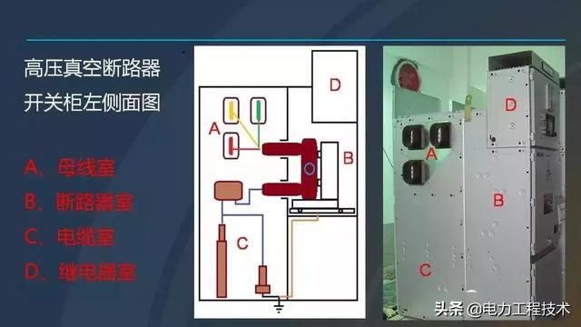 高电压开关柜，超级详细！太棒了，全文总共68页！