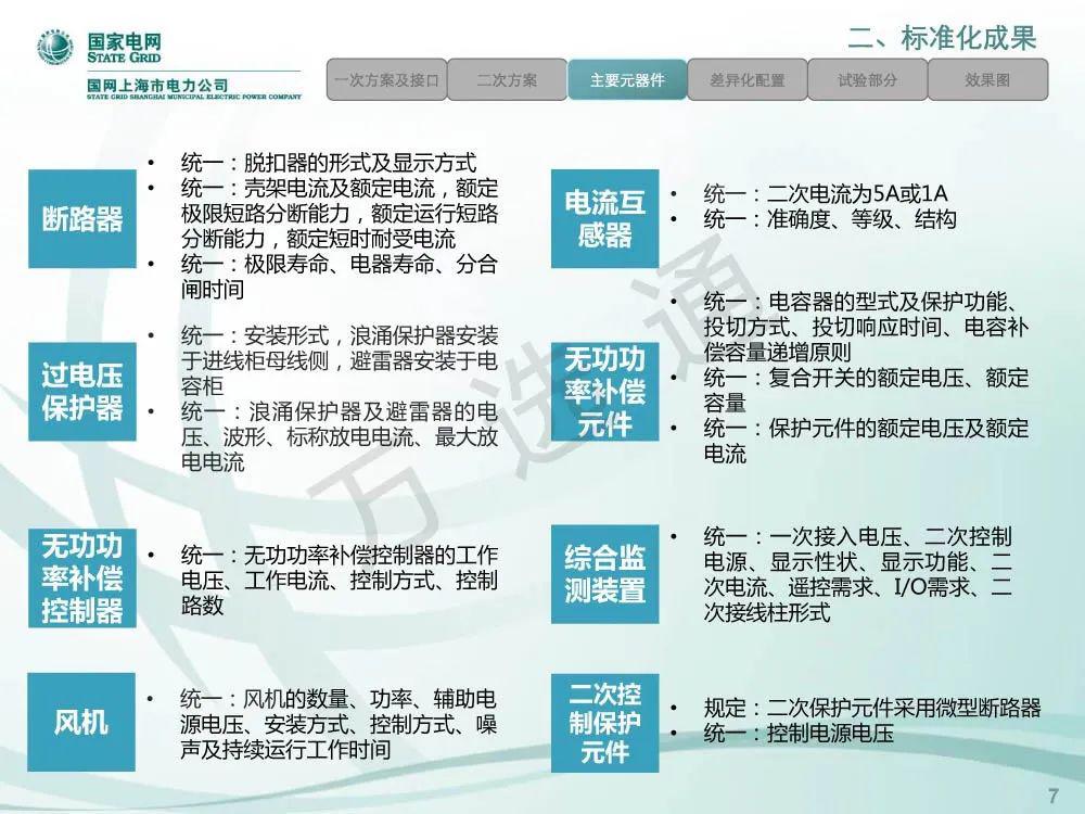 国家电网低电压开关柜标准化设计方案