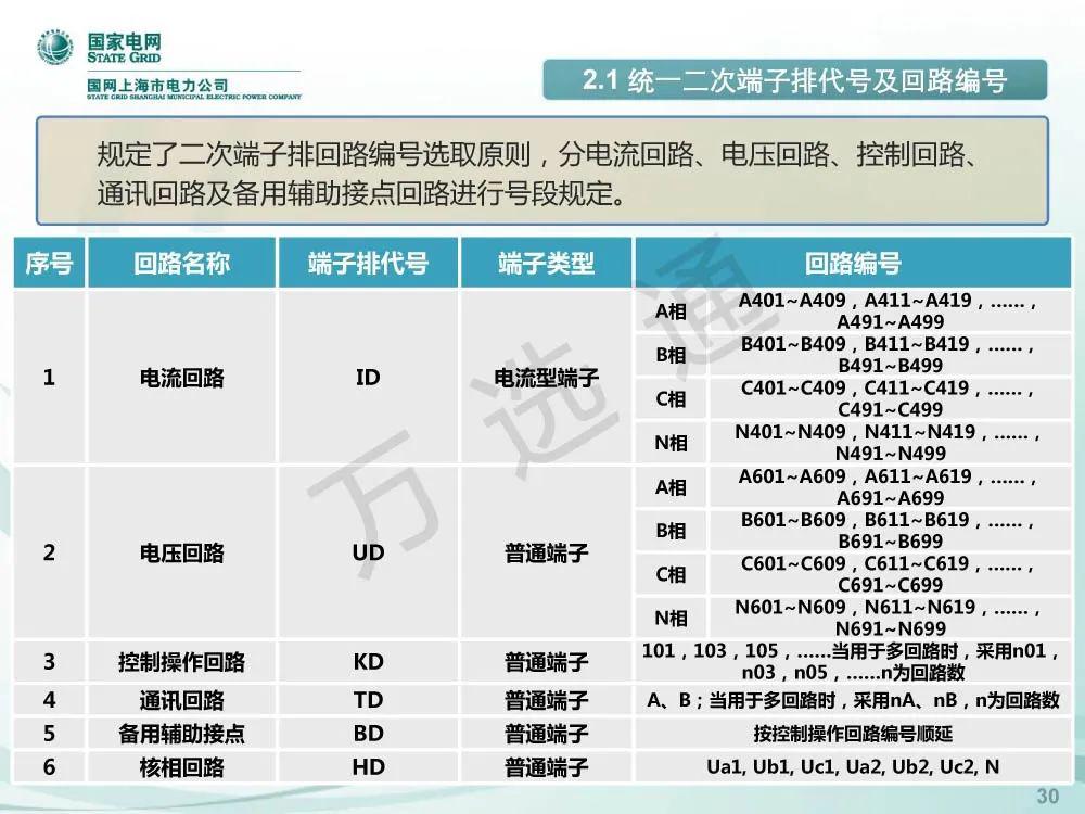 国家电网低电压开关柜标准化设计方案