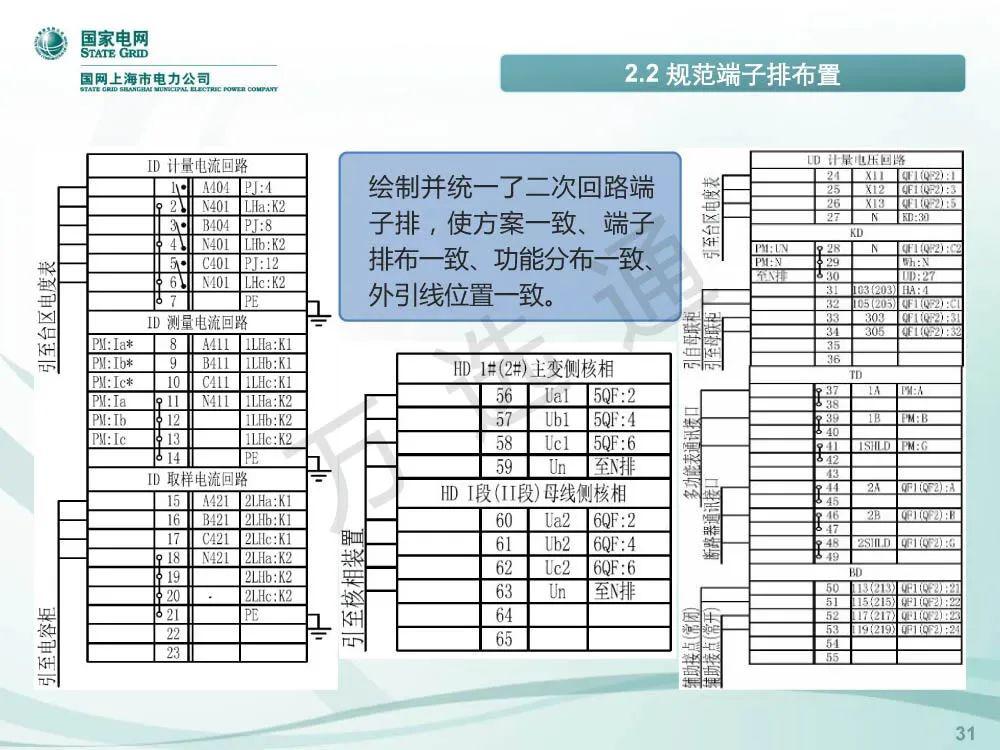 国家电网低电压开关柜标准化设计方案