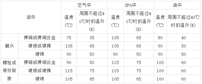 10kV高压开关柜 6机柜设计注意事项，您见过吗？