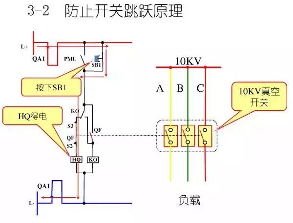 图10KV开关柜控制保护动作原理