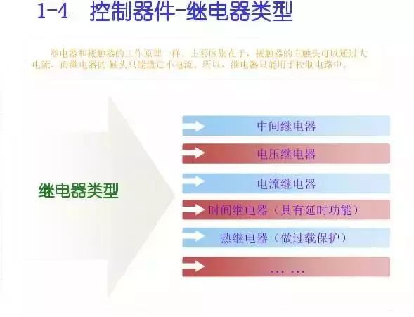 图10KV开关柜控制保护动作原理