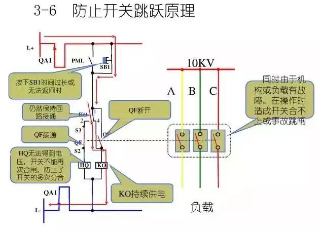 图10KV开关柜控制保护动作原理