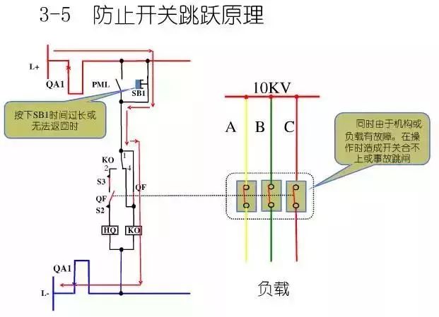 图10KV开关柜控制保护动作原理