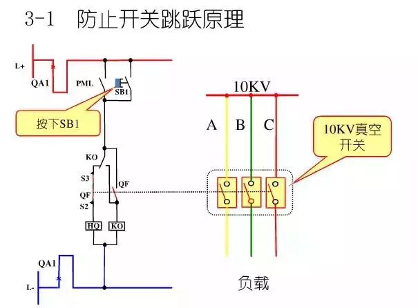 图10KV开关柜控制保护动作原理