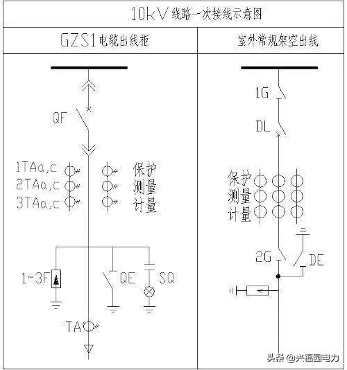 10KV高压开关柜的构成及交流/DC电路图