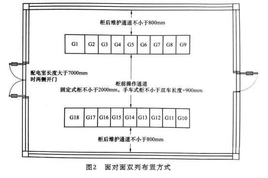 10kv开关柜配电室公共布置