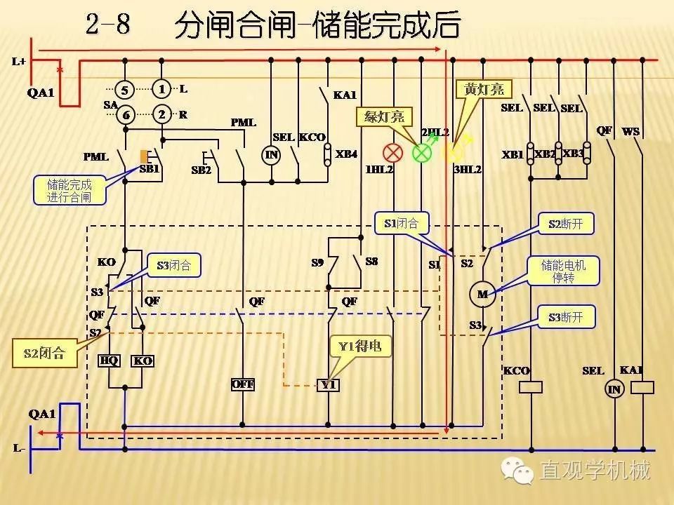 中压开关柜高清3D动画分析，控制原理PPT！