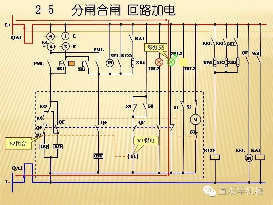 中压开关柜高清3D动画分析，控制原理PPT！