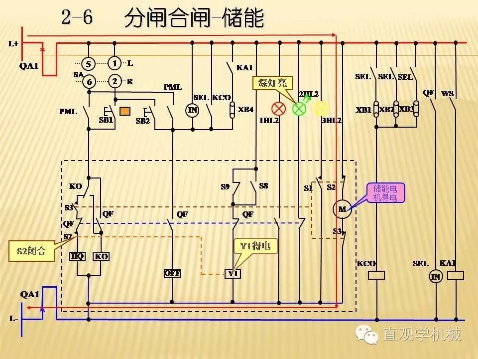 中压开关柜高清3D动画分析，控制原理PPT！