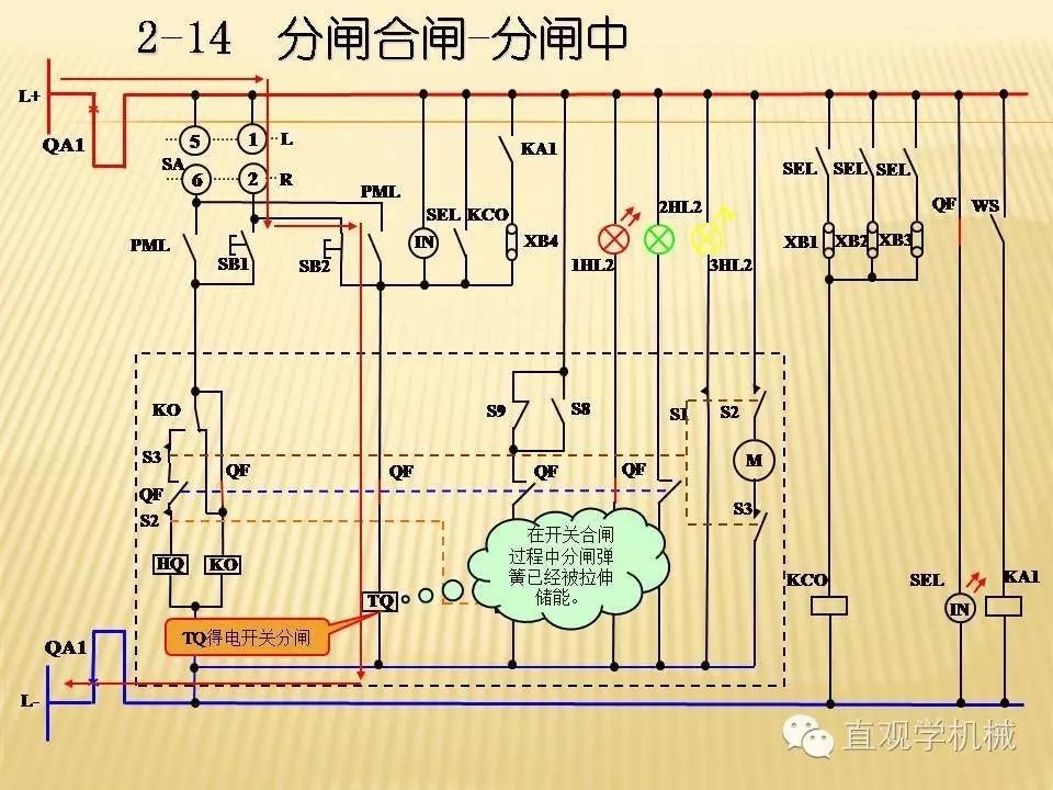 中压开关柜高清3D动画分析，控制原理PPT！