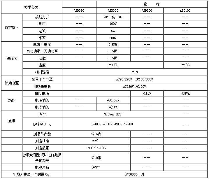 中高压开关柜状态综合测控保护装置