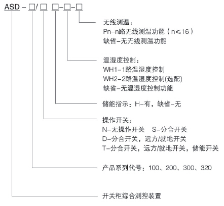 中高压开关柜状态综合测控保护装置