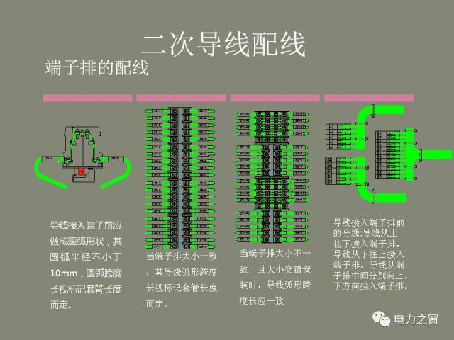 该设置开关柜二次接线处理条掉落(快速接受)