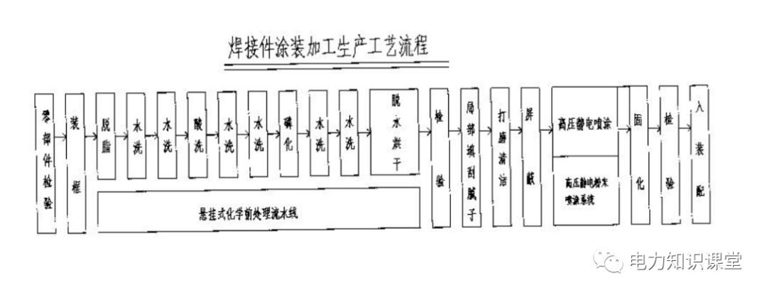 高低压设置开关柜组装、加工和生产过程