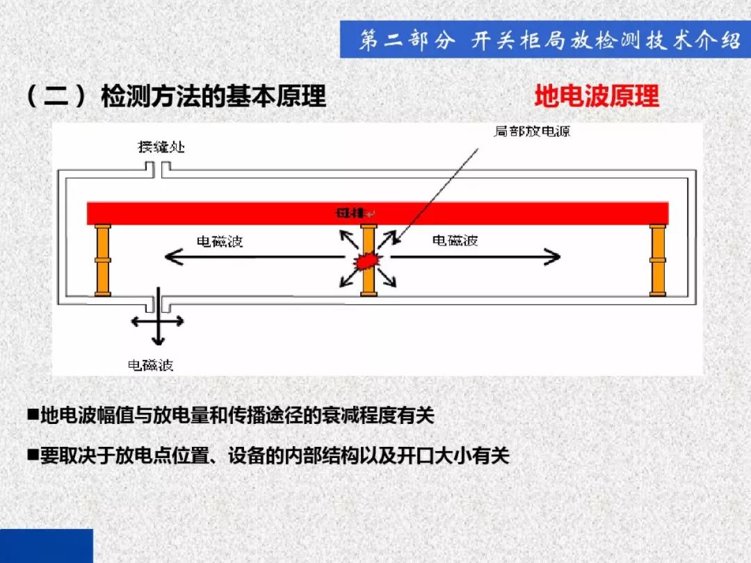 开关柜局部放电带电检测技术