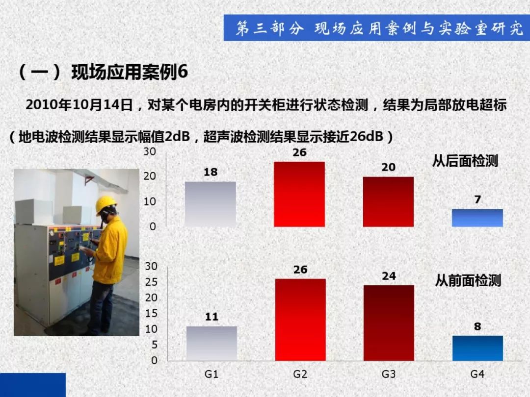 开关柜局部放电带电检测技术