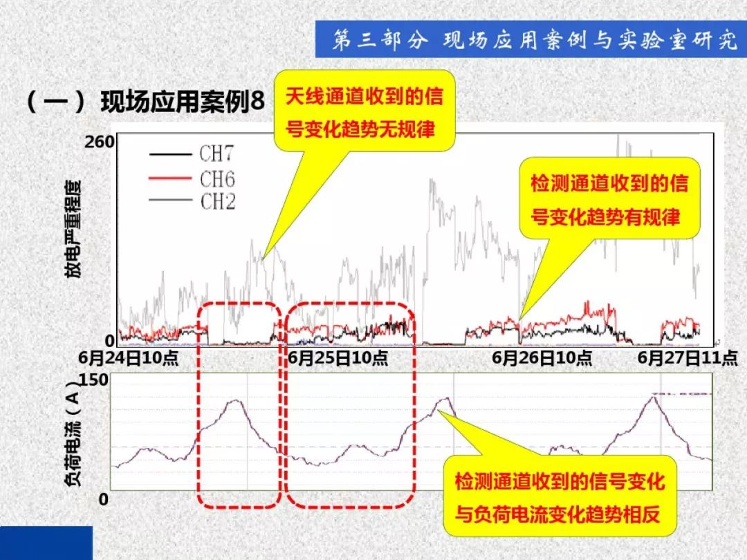 开关柜局部放电带电检测技术