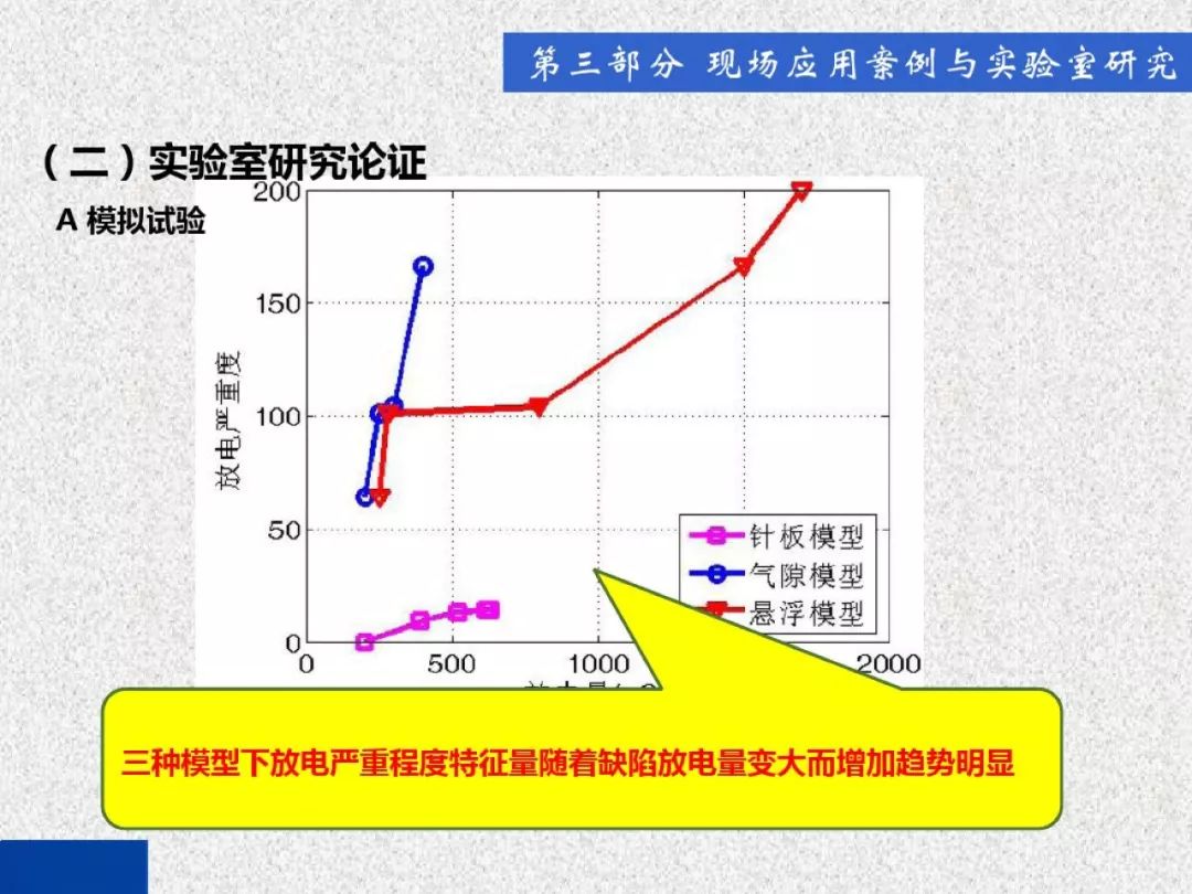 开关柜局部放电带电检测技术