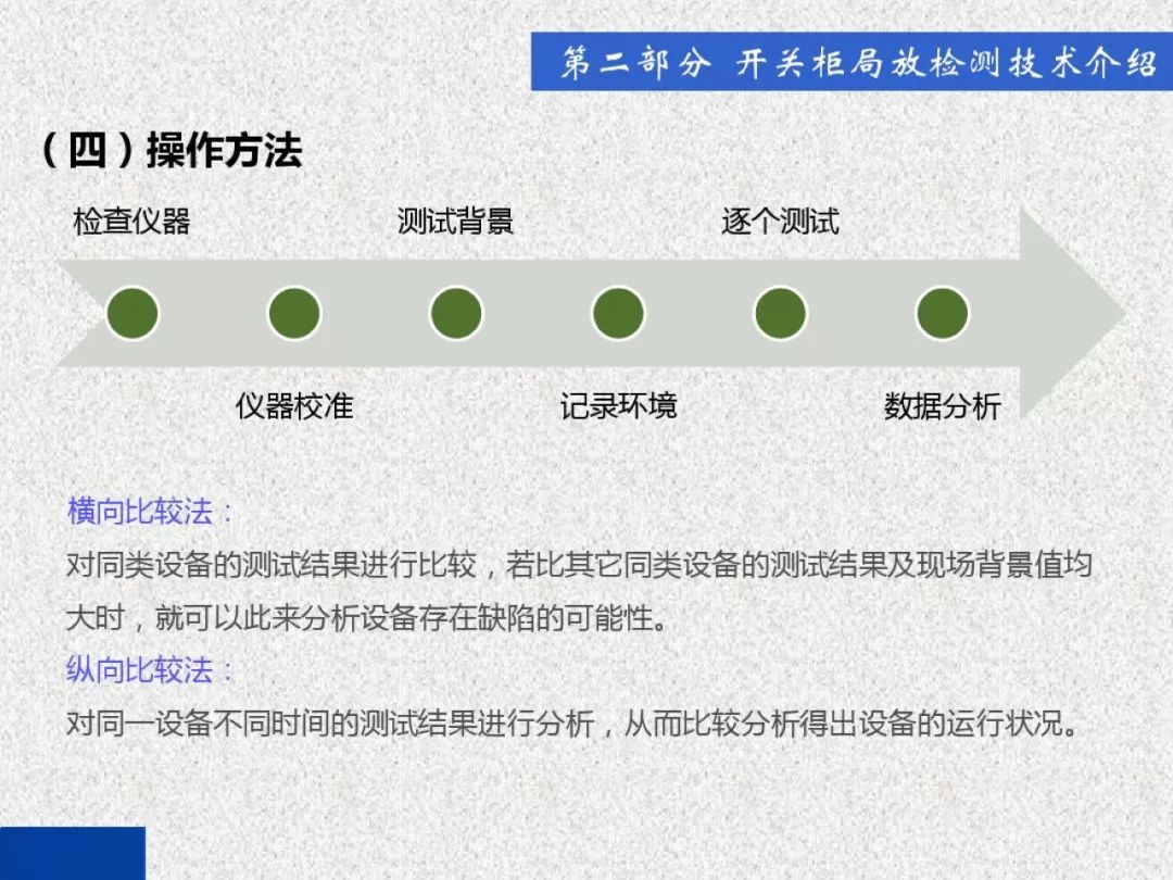 开关柜局部放电带电检测技术