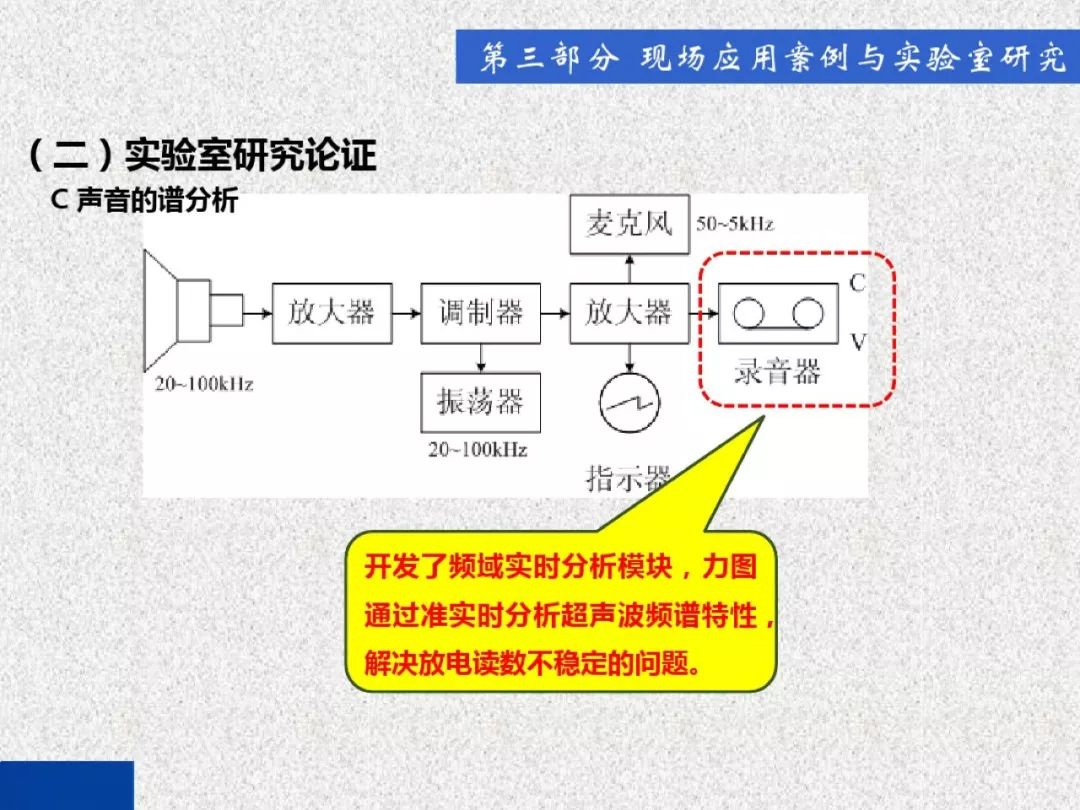 开关柜局部放电带电检测技术