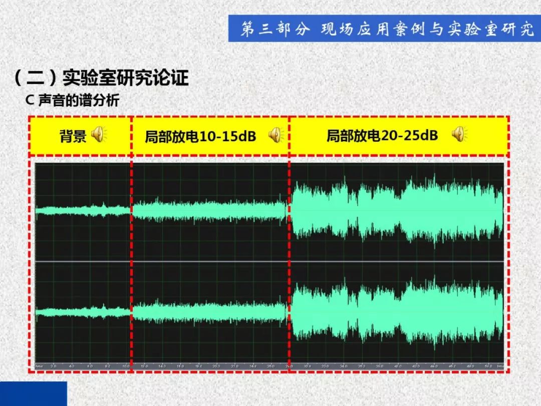 开关柜局部放电带电检测技术