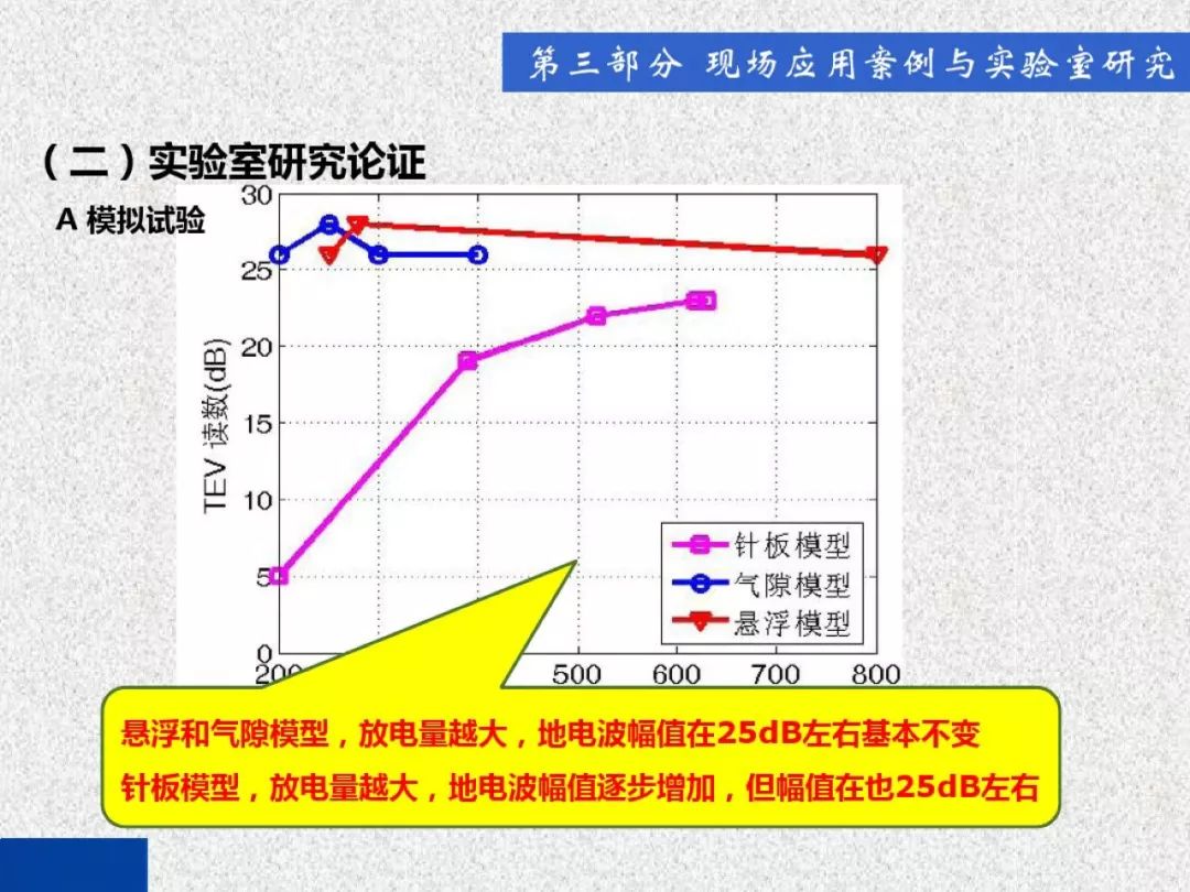 开关柜局部放电带电检测技术