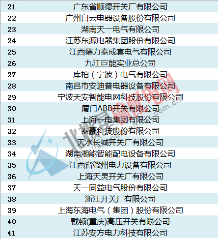 中标:国家电网2016年开关柜，环网柜最新中标企业汇总