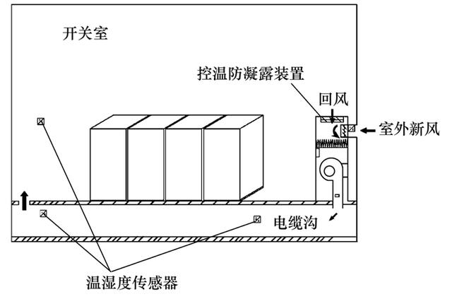 变电站高电压开关柜防结露技术方案