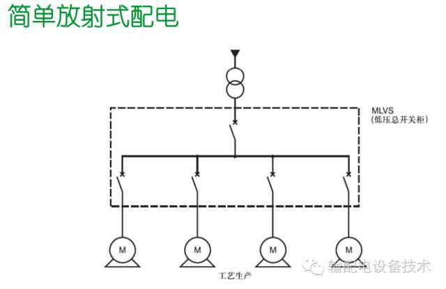 看过ABB的培训后，让我们来比较一下施耐德的开关柜培训。