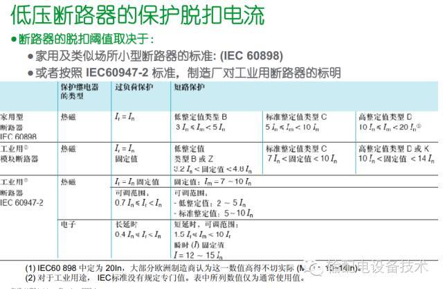 看过ABB的培训后，让我们来比较一下施耐德的开关柜培训。