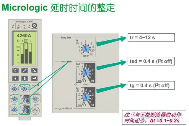 看过ABB的培训后，让我们来比较一下施耐德的开关柜培训。