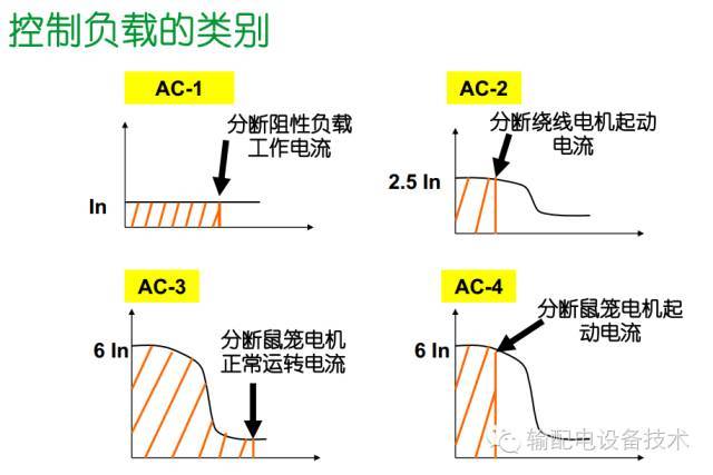 看过ABB的培训后，让我们来比较一下施耐德的开关柜培训。