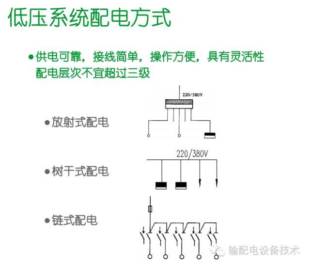 看过ABB的培训后，让我们来比较一下施耐德的开关柜培训。