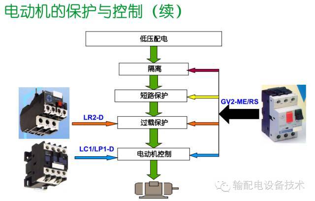 看过ABB的培训后，让我们来比较一下施耐德的开关柜培训。