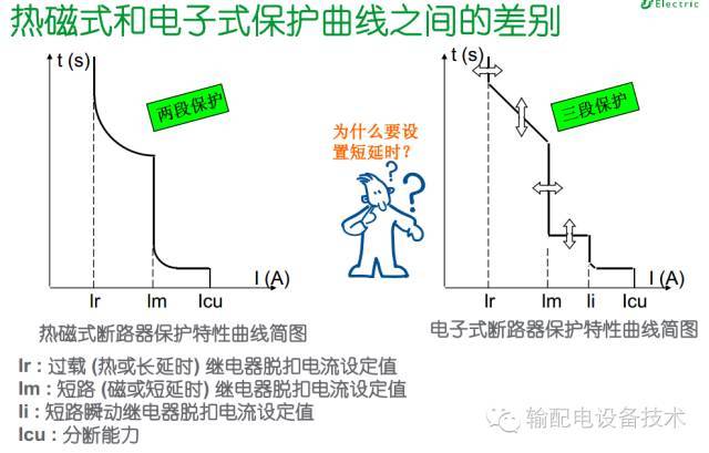 看过ABB的培训后，让我们来比较一下施耐德的开关柜培训。