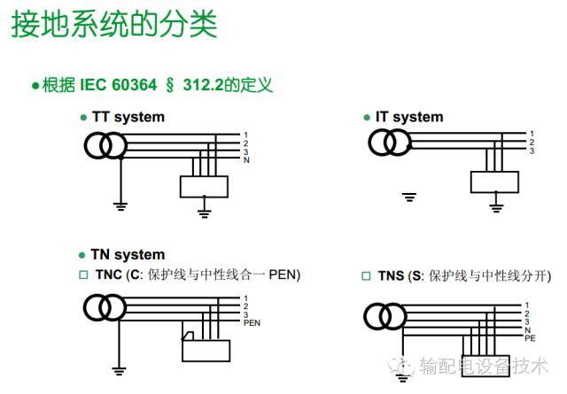 看过ABB的培训后，让我们来比较一下施耐德的开关柜培训。