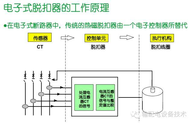 看过ABB的培训后，让我们来比较一下施耐德的开关柜培训。