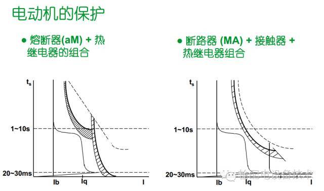 看过ABB的培训后，让我们来比较一下施耐德的开关柜培训。