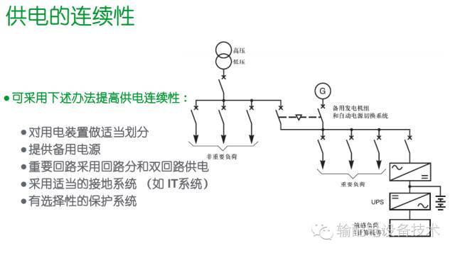 看过ABB的培训后，让我们来比较一下施耐德的开关柜培训。