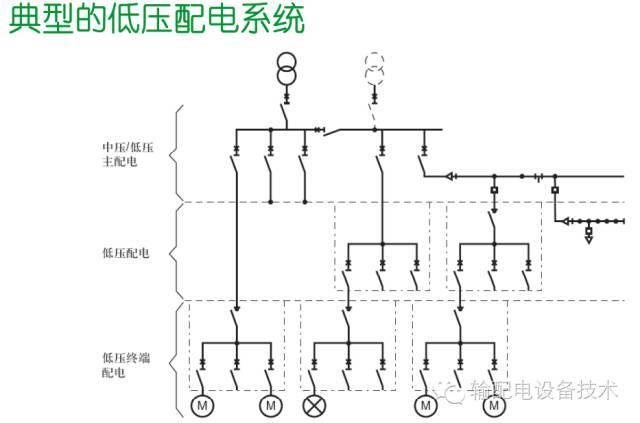 看过ABB的培训后，让我们来比较一下施耐德的开关柜培训。