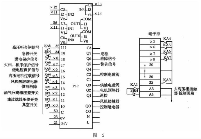 某公司XGN2-12高压开关柜改造方案