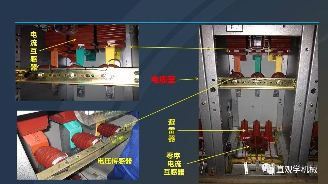 中国工业控制|高电压开关柜培训课件，68页ppt，有图片和图片，拿走吧！