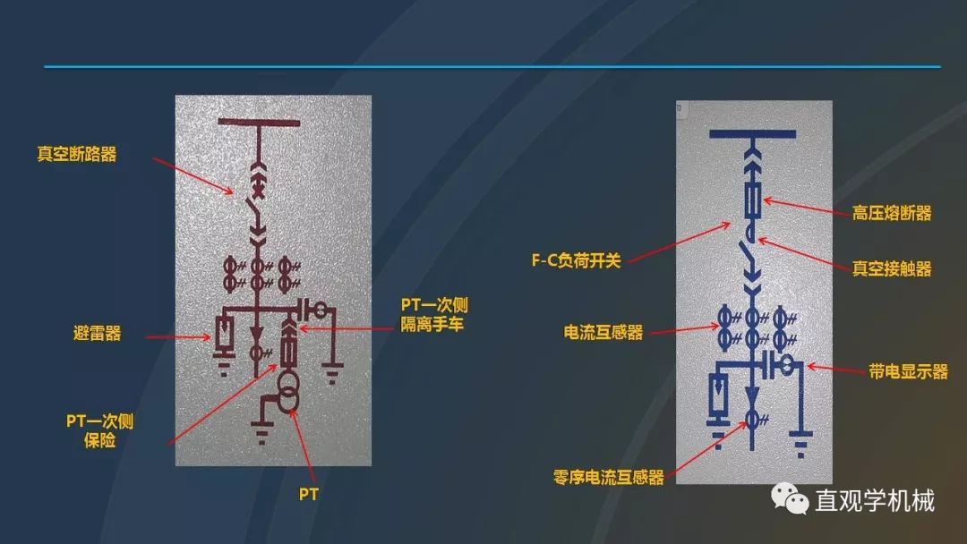 中国工业控制|高电压开关柜培训课件，68页ppt，有图片和图片，拿走吧！