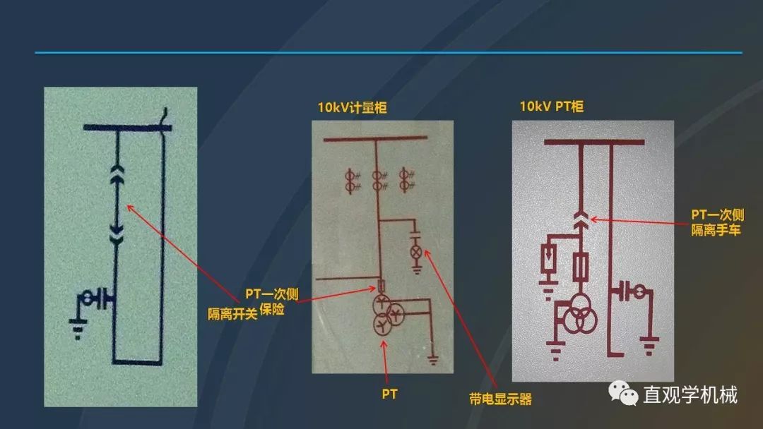 中国工业控制|高电压开关柜培训课件，68页ppt，有图片和图片，拿走吧！