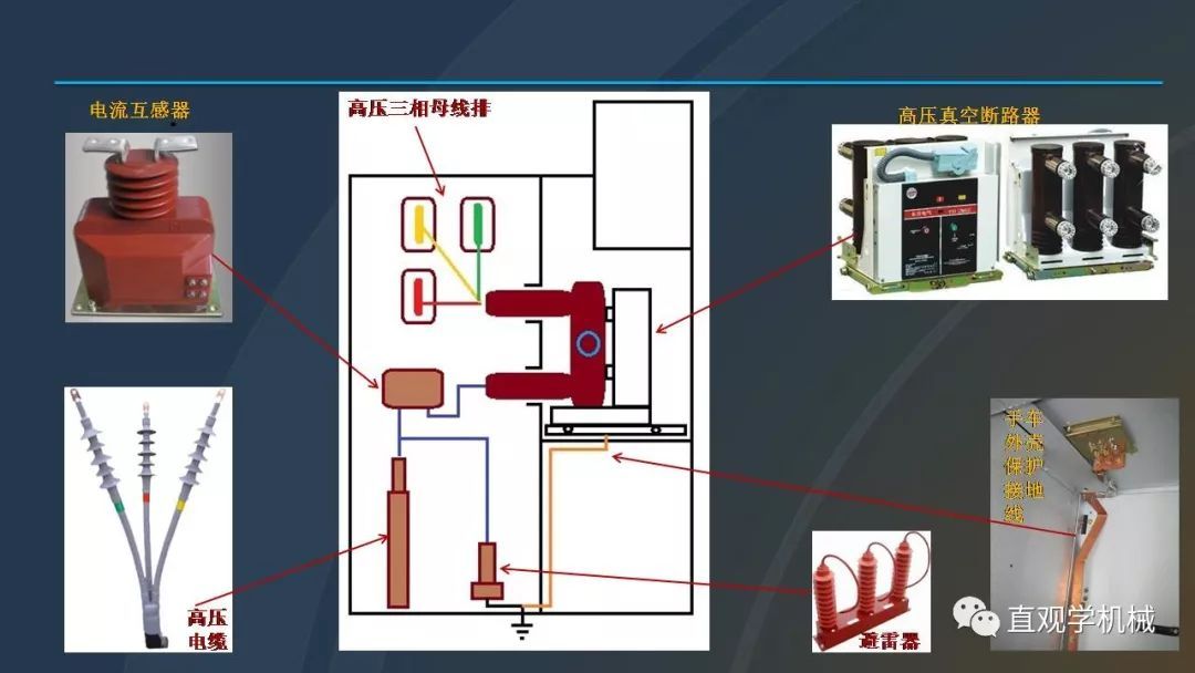 中国工业控制|高电压开关柜培训课件，68页ppt，有图片和图片，拿走吧！