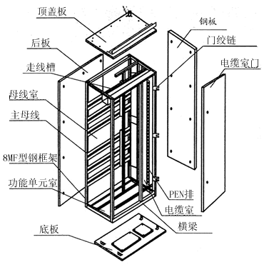 低压开关柜时总线系统的重要性